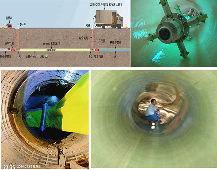 雨花台UV-CIPP内衬修复